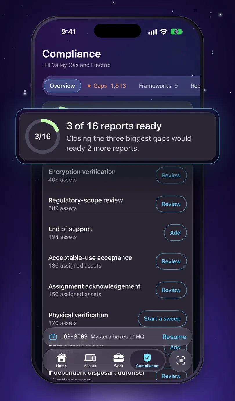 Compliance on iPhone: 3 of 16 reports ready, and the biggest gaps listed, each with one next step such as Review, Add or Start a sweep.